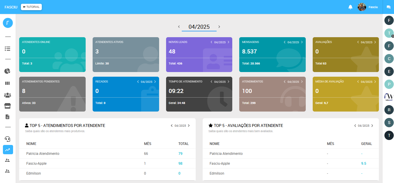 Deshboard-atendimento-Fasciu